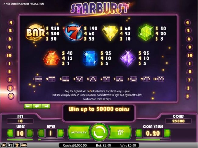 Starburst payout table and paylines by Free Slots 247
