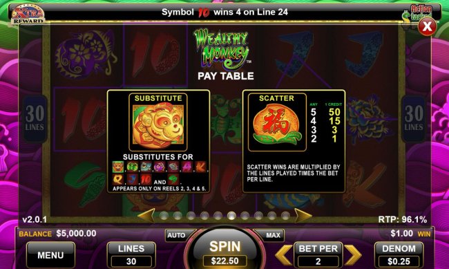 Free Slots 247 - Wild and Scatter Symbols Rules and Pays
