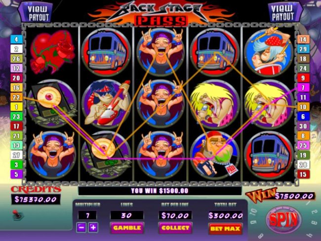 Free Slots 247 - SUPER BIG WIN $7,500 paid out from multple winning paylines.