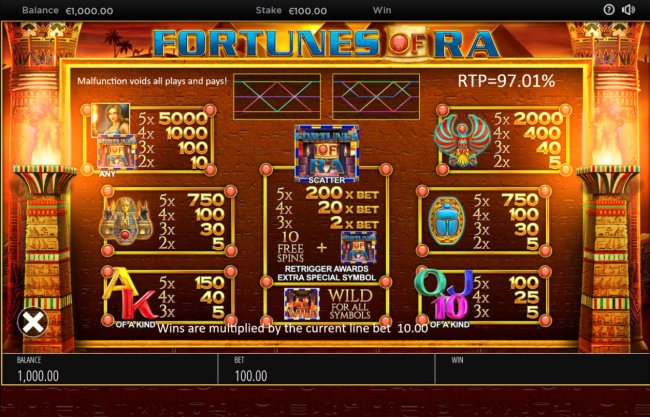 Free Slots 247 image of Fortunes of Ra