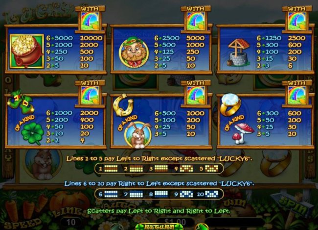 Free Slots 247 - Slot game symbols paytable - high value symbols include a pot of gold, a lerechaun and a wishing well.