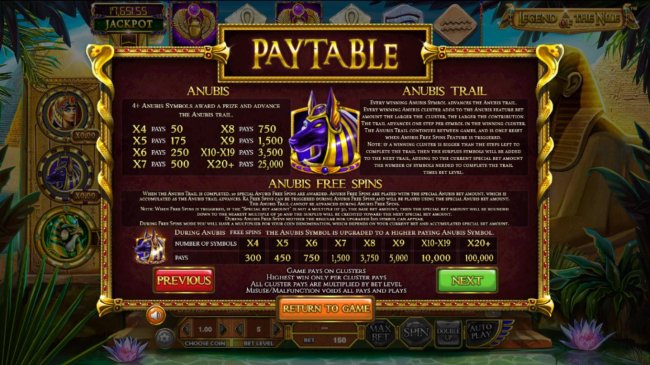 Anubis Symbol Rules and Pays by Free Slots 247