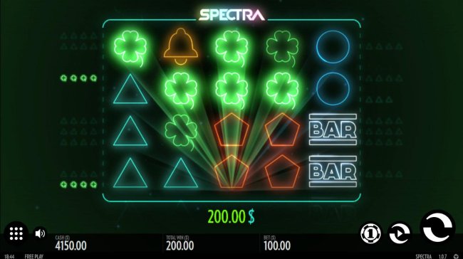 Images of Spectra