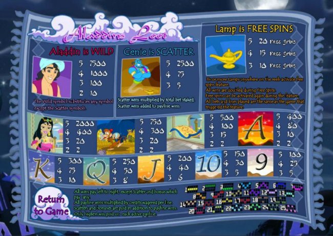 slot game symbols paytable - Free Slots 247