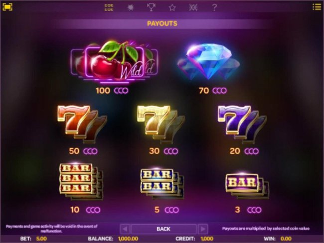 Free Slots 247 - Slot game symbols paytable featuring fruit themed icons