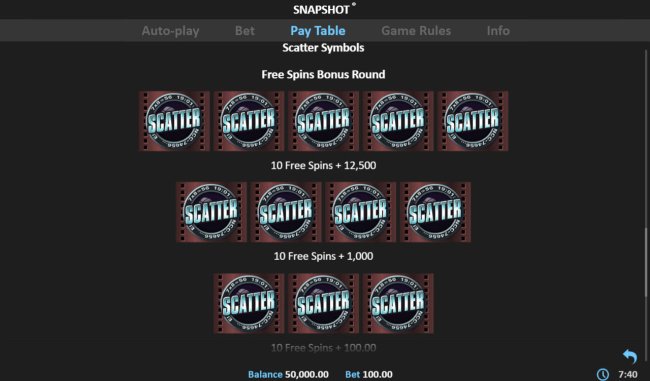 Snapshot by Free Slots 247