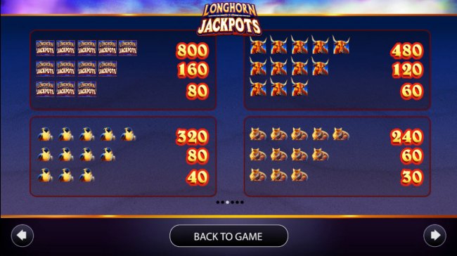 Free Slots 247 image of Longhorn Jackpots