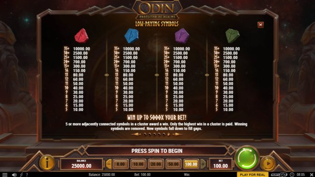 Free Slots 247 image of Odin Protector of Realms