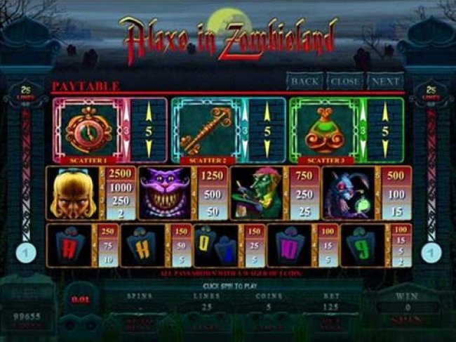 Free Slots 247 image of Alaxe in Zombieland