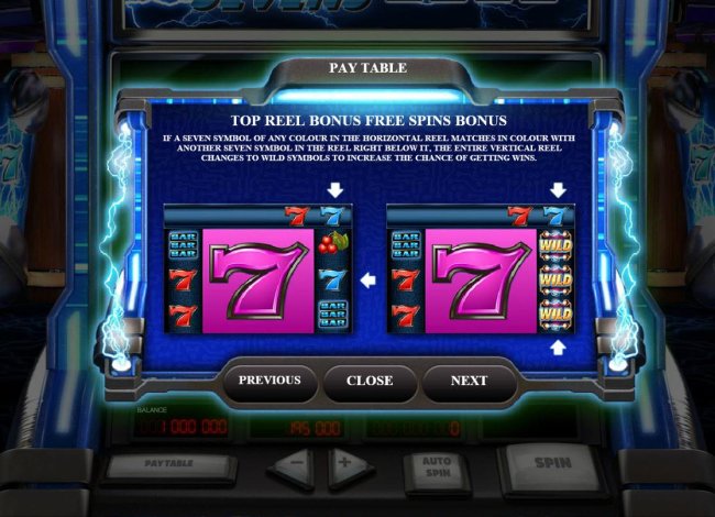 Top Reel Bonus Free Spins Bonus Rules by Free Slots 247