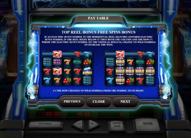 Top Reel Bonus Free Spins Bonus Rules - Free Slots 247