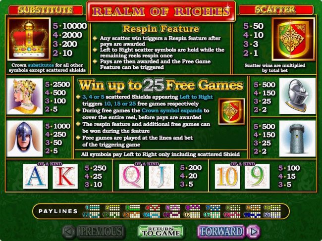 Realm of Riches by Free Slots 247