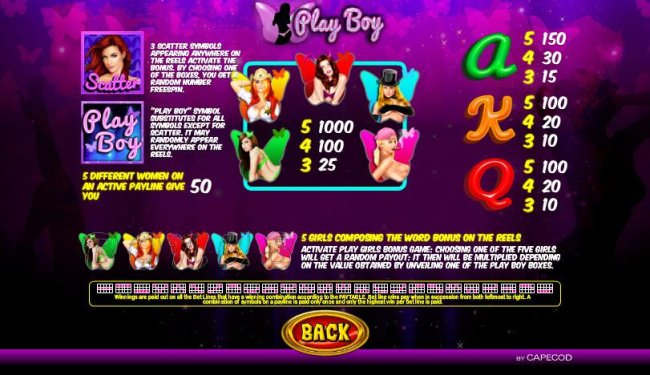 Play Boy by Free Slots 247