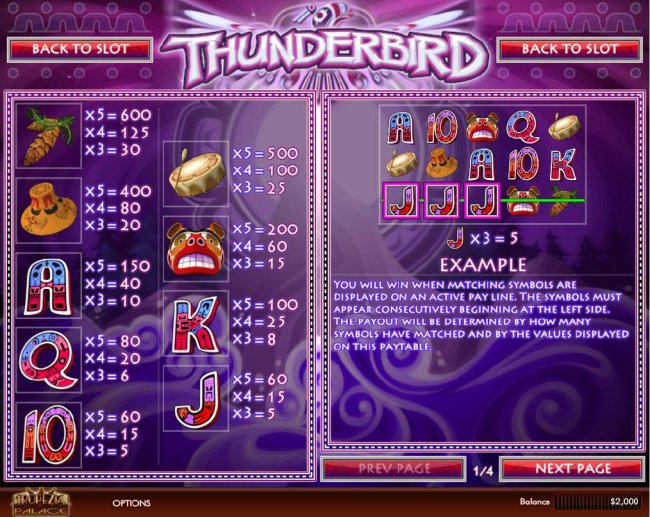 Thunderbird by Free Slots 247