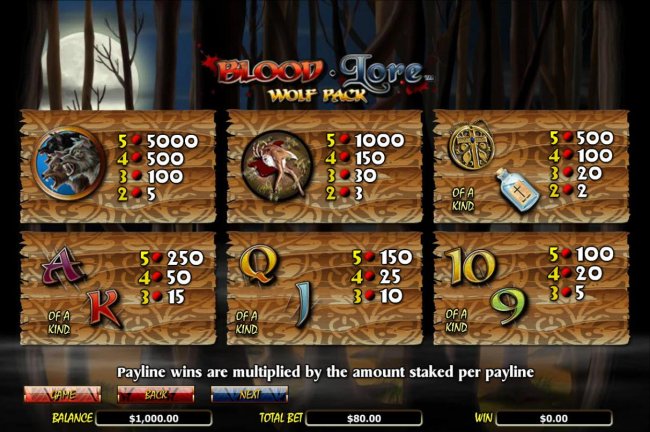 Blood Lore Wolf Pack screenshot