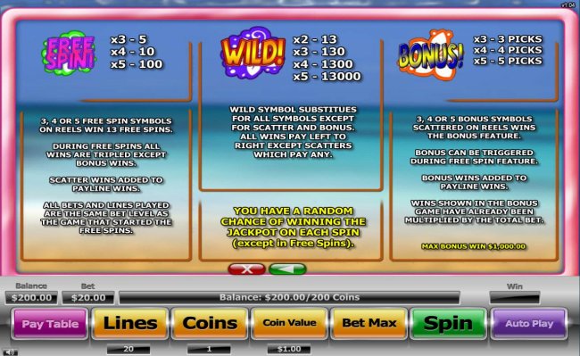 Free Spins, Wild and Bonus Symbols Pays and Rules - Free Slots 247