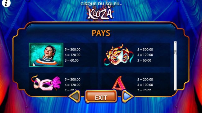Medium Value Slot Game  Symbols Paytable featuring circus themed symbols. - Free Slots 247