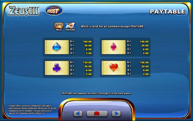 Low value game symbols paytable - Free Slots 247
