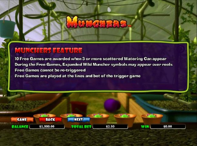 Munchers by Free Slots 247
