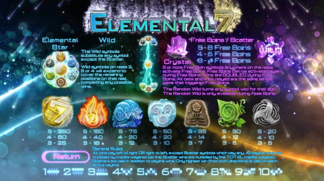 Images of Elemental 7