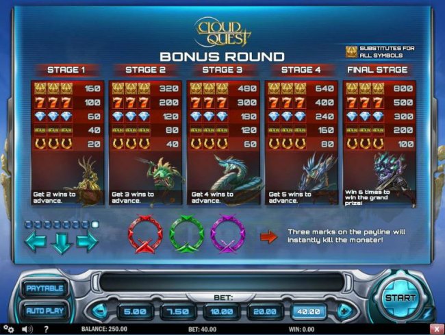 Bonus Round Paytable - Free Slots 247