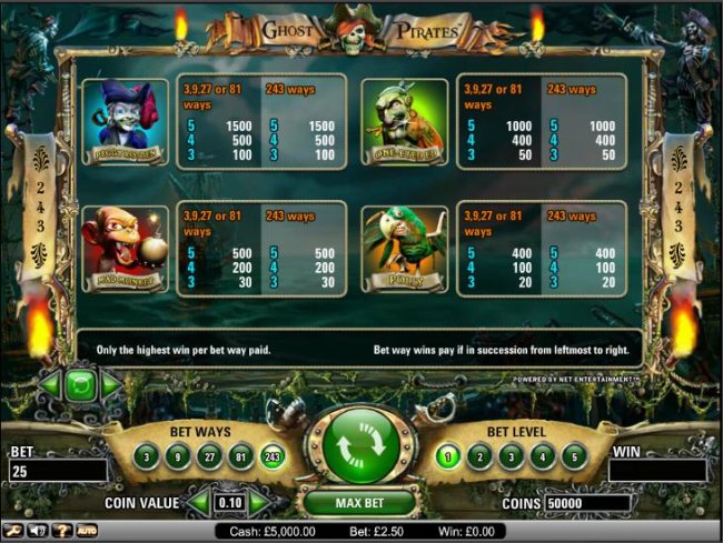 Ghost Pirates slot game payout table by Free Slots 247