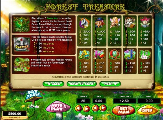 Forest Treasure by Free Slots 247