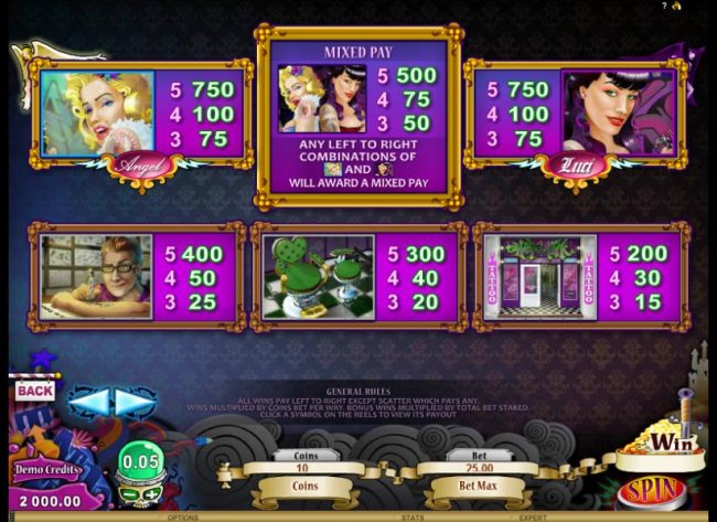 character paytable - Free Slots 247