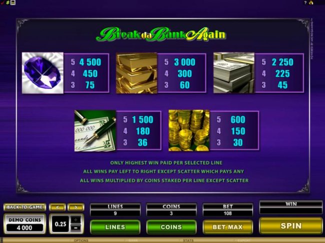 paytable offering a 4500x max payout - Free Slots 247
