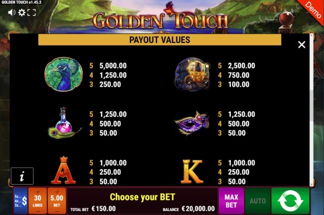 Free Slots 247 - High Value Symbols Paytable