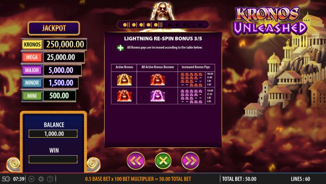 Free Slots 247 image of Kronos Unleashed