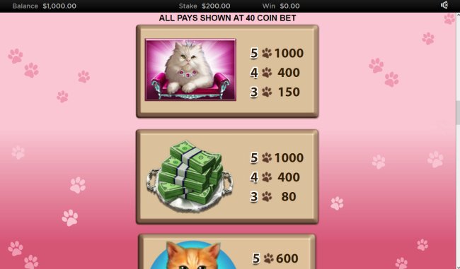 Candy Cats and Cash by Free Slots 247