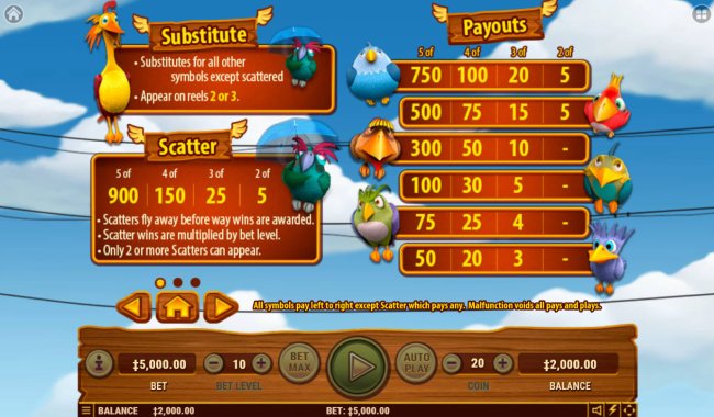 Free Slots 247 - Paytable