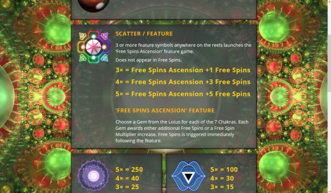 Scatter Symbol Rules - Free Slots 247