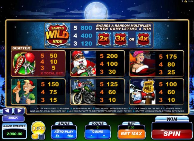 High value game symbols paytable by Free Slots 247
