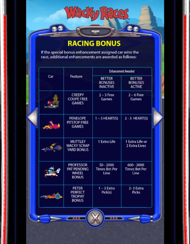 Free Slots 247 image of Wacky Races