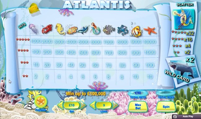 Atlantis by Free Slots 247