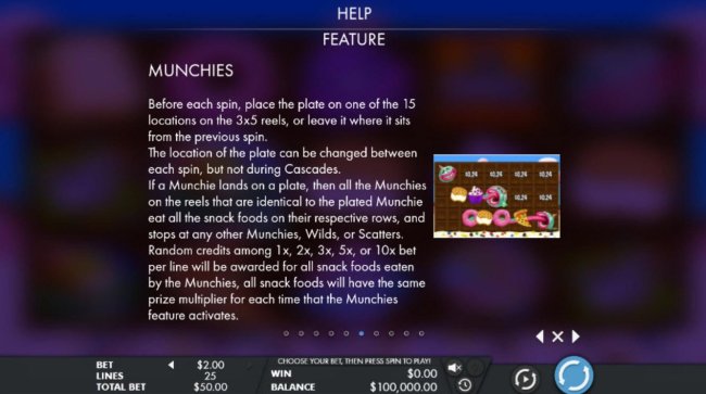 Free Slots 247 - Munchie Feature Rules