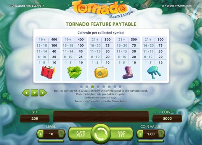 Tornado Feature Paytable - Coin win per collected symbol - contniued by Free Slots 247