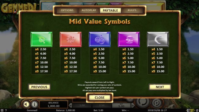 Free Slots 247 - Paytable - Medium Value Symbols