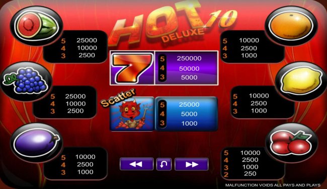 Free Slots 247 image of Hot 10 Deluxe