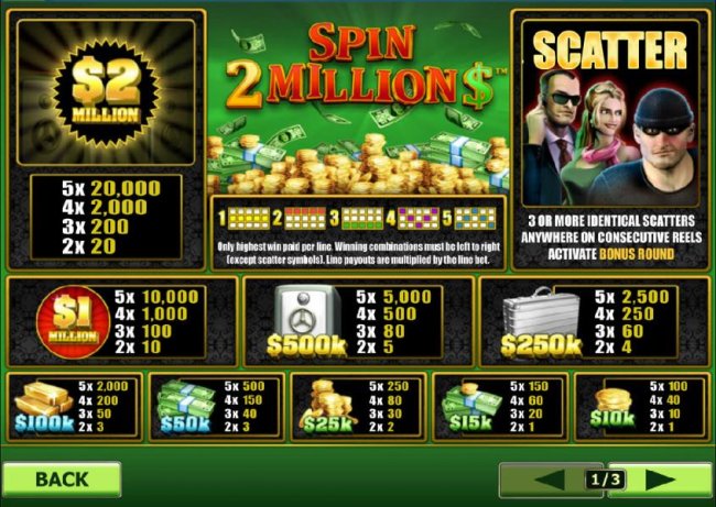 Spin 2 Million $ by Free Slots 247