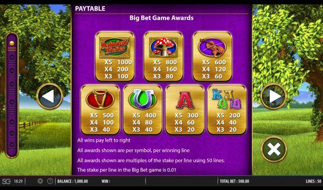 Paytable by Free Slots 247