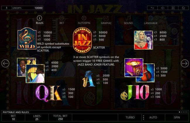 Slot game symbols paytable. - Free Slots 247