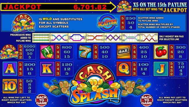Free Slots 247 image of Cash Splash 5 Reel