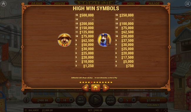 Free Slots 247 - High Value Symbols