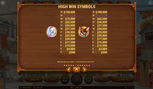 High Value Symbols by Free Slots 247