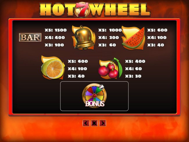 Hot 7 Wheel by Free Slots 247