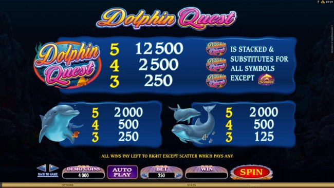 slot game high value symbols paytable by Free Slots 247