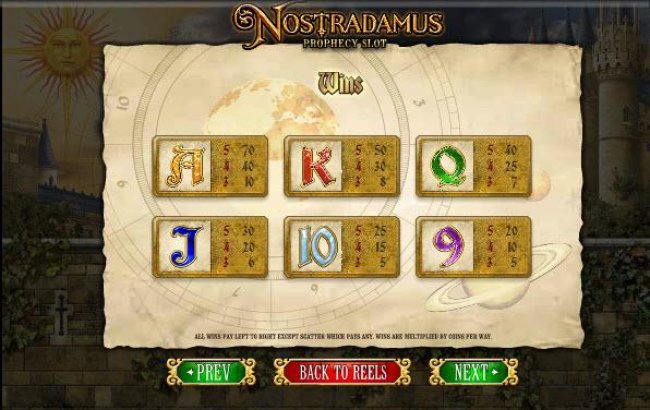 Free Slots 247 image of Nostradamus Prophecy Slot